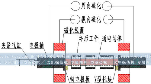 中心導(dǎo)體法圖