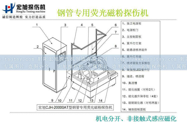 鋼管非接觸式感應(yīng)磁化探傷機(jī)