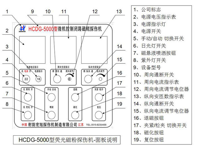 接箍磁粉探傷機控制面板圖