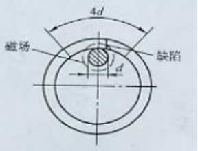 磁粉探傷機(jī)用偏置芯棒法