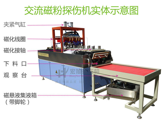 軸承套圈探傷機(jī)組成示意圖